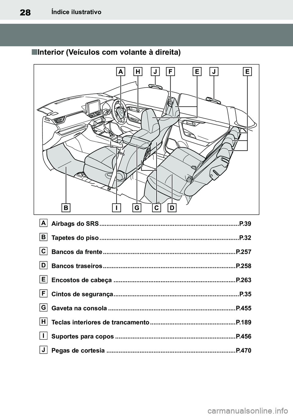 TOYOTA RAV4 2019 Manual de utilização (in Portuguese) 28Índice ilustrativo
nInterior (Veículos com volante à direita)
Airbags do SRS ................................................................................P.39
Tapetes do piso ................. TOYOTA RAV4 2019 Manual de utilização (in Portuguese) 28Índice ilustrativo
nInterior (Veículos com volante à direita)
Airbags do SRS ................................................................................P.39
Tapetes do piso .................