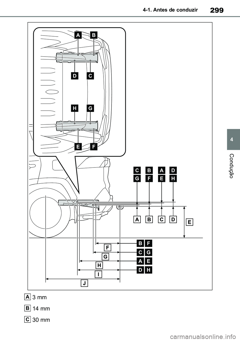 TOYOTA RAV4 2019  Manual de utilização (in Portuguese) 299
4
4-1. Antes de conduzir
Condução
3 mm 
14 mm 
30 mm A
B
C
M42C86toeuenvhch04.fm  Page 299  Monday, February 3, 2020  11:45 PM
RAV4HV_OM_OM42C86E-1 maiadouro 04022020.pdf   29904/02/20   00:38 