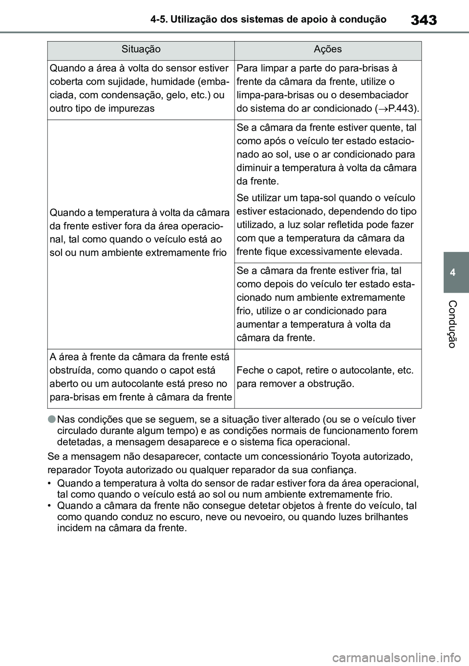 TOYOTA RAV4 2019 Manual de utilização (in Portuguese) 343
4
4-5. Utilização dos sistemas de apoio à condução
Condução
lNas condições que se seguem, se a situação tiver alterado (ou se o veículo tiver
circulado durante algum tempo) e as condi TOYOTA RAV4 2019 Manual de utilização (in Portuguese) 343
4
4-5. Utilização dos sistemas de apoio à condução
Condução
lNas condições que se seguem, se a situação tiver alterado (ou se o veículo tiver
circulado durante algum tempo) e as condi