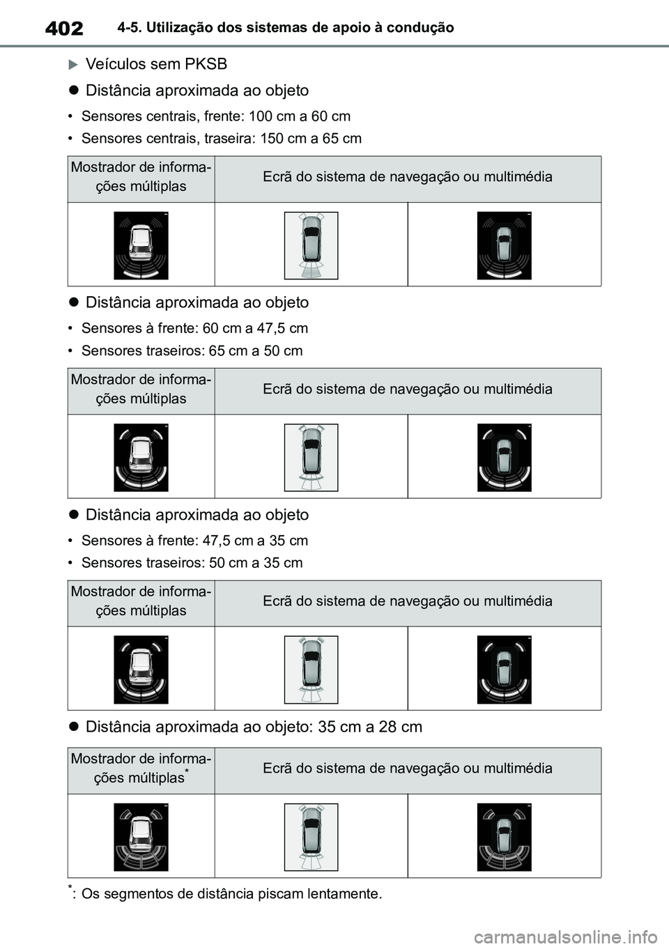 TOYOTA RAV4 2019 Manual de utilização (in Portuguese) 4024-5. Utilização dos sistemas de apoio à condução
Veículos sem PKSB
Distância aproximada ao objeto
• Sensores centrais, frente: 100 cm a 60 cm
• Sensores centrais, traseira: 150 cm TOYOTA RAV4 2019 Manual de utilização (in Portuguese) 4024-5. Utilização dos sistemas de apoio à condução
Veículos sem PKSB
Distância aproximada ao objeto
• Sensores centrais, frente: 100 cm a 60 cm
• Sensores centrais, traseira: 150 cm