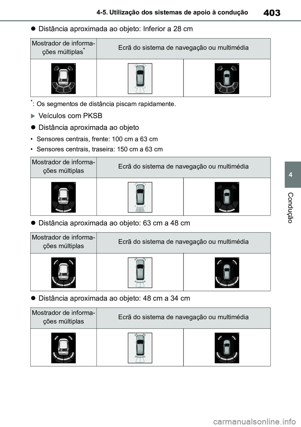 TOYOTA RAV4 2019 Manual de utilização (in Portuguese) 403
4
4-5. Utilização dos sistemas de apoio à condução
Condução
Distância aproximada ao objeto: Inferior a 28 cm
*: Os segmentos de distância piscam rapidamente.
Veículos com PKSB
TOYOTA RAV4 2019 Manual de utilização (in Portuguese) 403
4
4-5. Utilização dos sistemas de apoio à condução
Condução
Distância aproximada ao objeto: Inferior a 28 cm
*: Os segmentos de distância piscam rapidamente.
Veículos com PKSB
