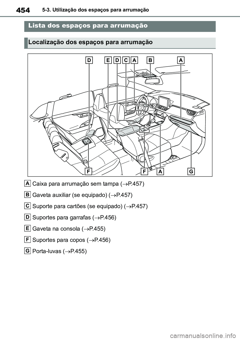 TOYOTA RAV4 2019  Manual de utilização (in Portuguese) 4545-3. Utilização dos espaços para arrumação
5-3.Using  the  storage features
Caixa para arrumação sem tampa (P.457)
Gaveta auxiliar (se equipado) ( P.457)
Suporte para cartões (se equi