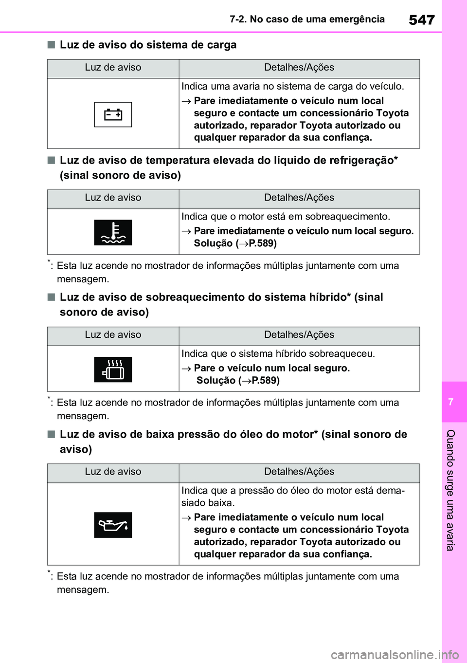 TOYOTA RAV4 2019  Manual de utilização (in Portuguese) 547
7
7-2. No caso de uma emergência
Quando surge uma avaria
nLuz de aviso do sistema de carga
nLuz de aviso de temperatura elevada do líquido de refrigeração* 
(sinal sonoro de aviso)
*: Esta luz