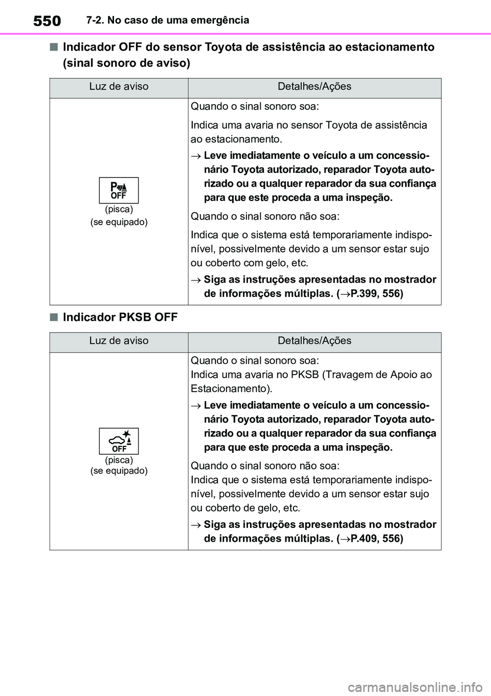 TOYOTA RAV4 2019  Manual de utilização (in Portuguese) 5507-2. No caso de uma emergência
nIndicador OFF do sensor Toyota de assistência ao estacionamento 
(sinal sonoro de aviso)
nIndicador PKSB OFF
Luz de avisoDetalhes/Ações
(pisca)
(se equipado)
Qua