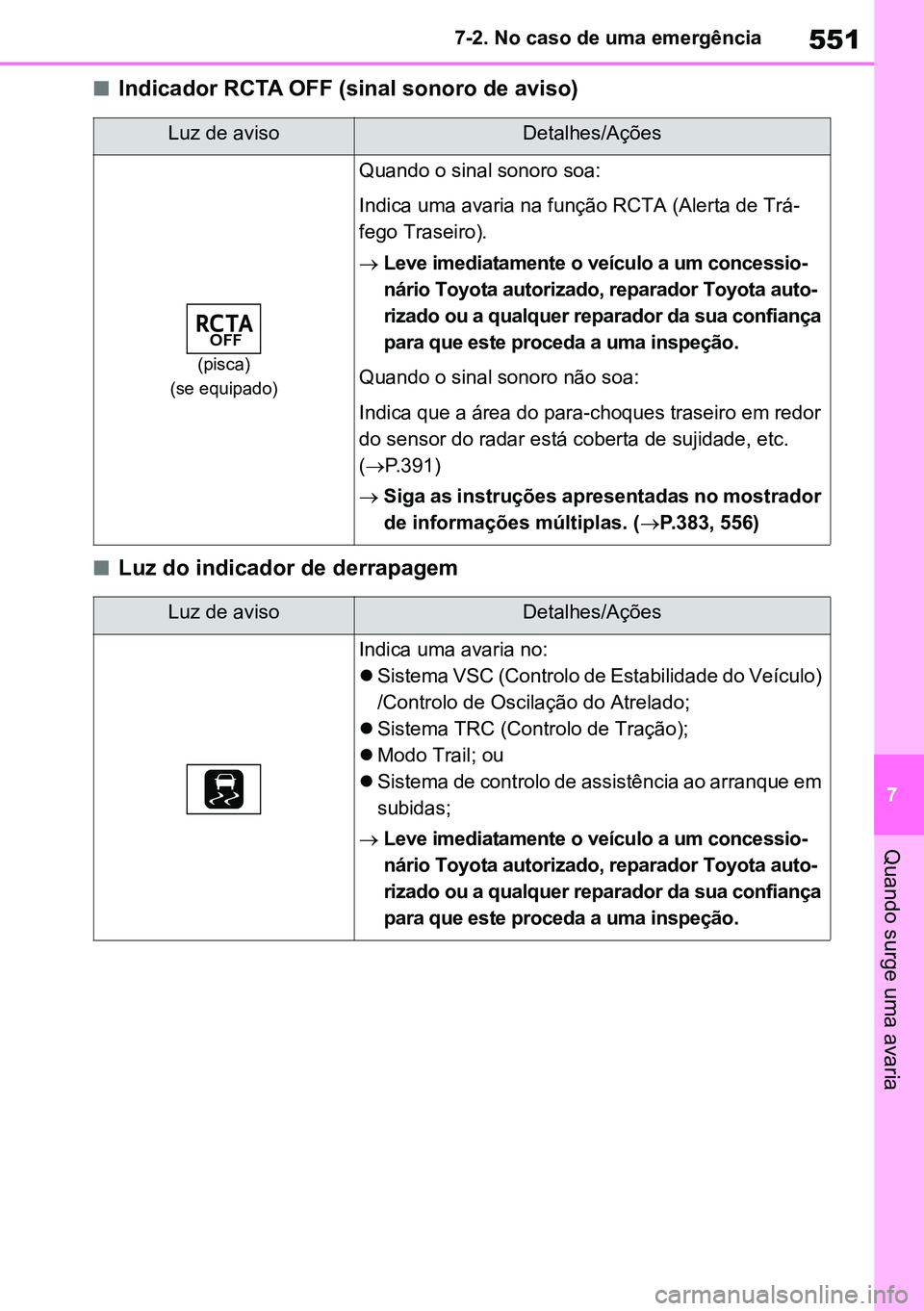 TOYOTA RAV4 2019  Manual de utilização (in Portuguese) 551
7
7-2. No caso de uma emergência
Quando surge uma avaria
nIndicador RCTA OFF (sinal sonoro de aviso)
nLuz do indicador de derrapagem
Luz de avisoDetalhes/Ações
(pisca)
(se equipado)
Quando o si