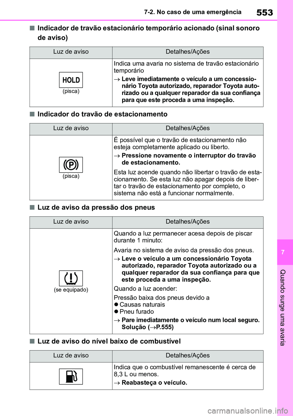 TOYOTA RAV4 2019  Manual de utilização (in Portuguese) 553
7
7-2. No caso de uma emergência
Quando surge uma avaria
nIndicador de travão estacionário temporário acionado (sinal sonoro 
de aviso)
nIndicador do travão de estacionamento 
nLuz de aviso d