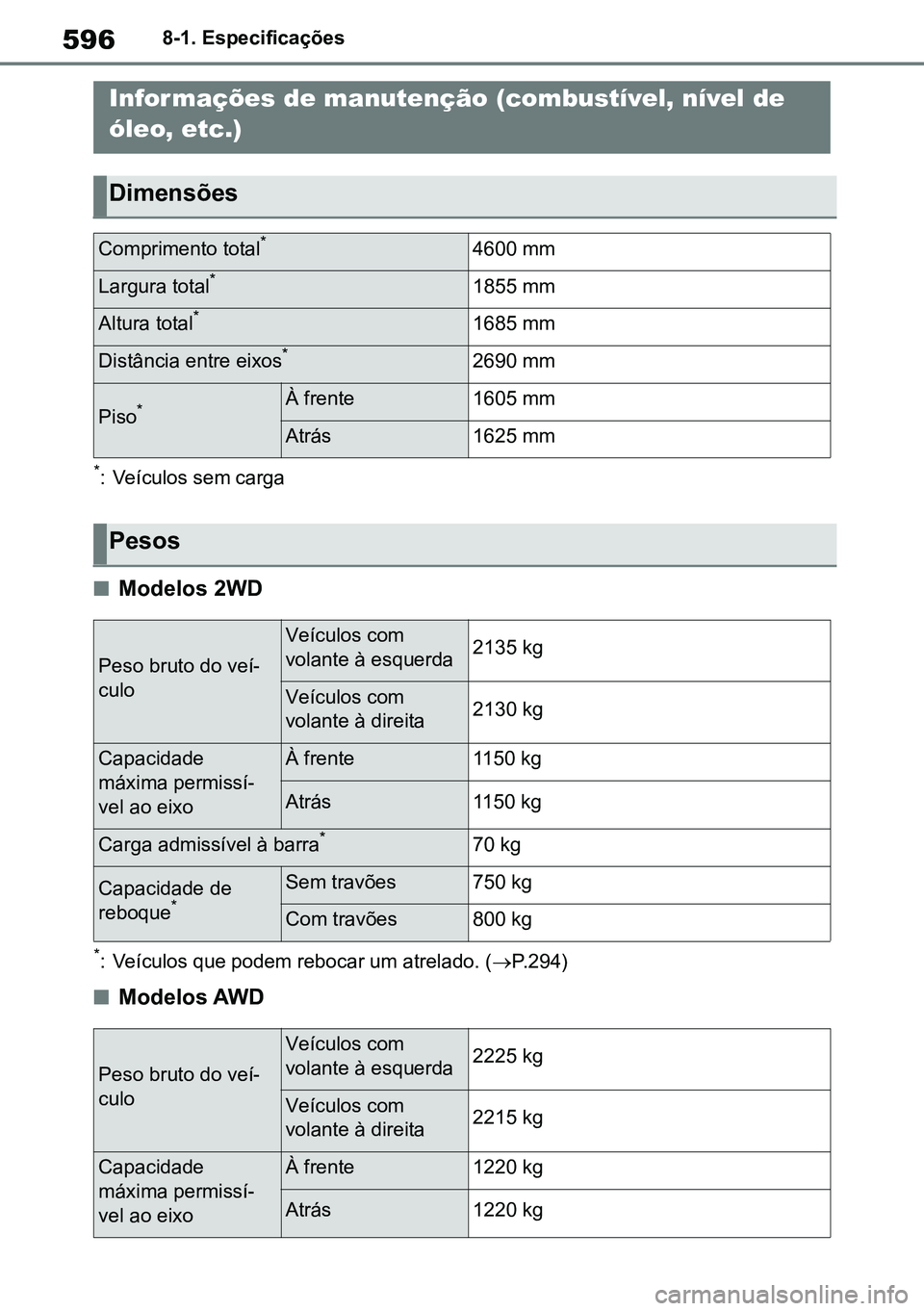 TOYOTA RAV4 2019  Manual de utilização (in Portuguese) 5968-1. Especificações
8-1.S pecifi cations
*: Veículos sem carga
nModelos 2WD
*: Veículos que podem rebocar um atrelado. (P.294)
nModelos AWD
Infor mações de manutenção (combustível, nív