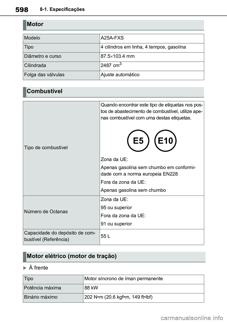 TOYOTA RAV4 2019  Manual de utilização (in Portuguese) 5988-1. Especificações
À frente
Motor 
ModeloA25A-FXS
Tipo4 cilindros em linha, 4 tempos, gasolina
Diâmetro e curso87.5103.4 mm
Cilindrada2487 cm3
Folga das válvulasAjuste automático
Combu