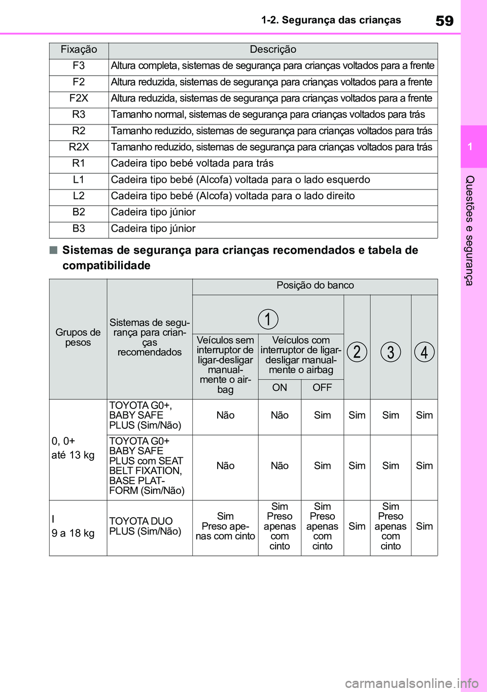 TOYOTA RAV4 2019 Manual de utilização (in Portuguese) 59
1
1-2. Segurança das crianças
Questões e segurança
nSistemas de segurança para crianças recomendados e tabela de
compatibilidade
FixaçãoDescrição
F3Altura completa, sistemas de seguranç TOYOTA RAV4 2019 Manual de utilização (in Portuguese) 59
1
1-2. Segurança das crianças
Questões e segurança
nSistemas de segurança para crianças recomendados e tabela de
compatibilidade
FixaçãoDescrição
F3Altura completa, sistemas de seguranç