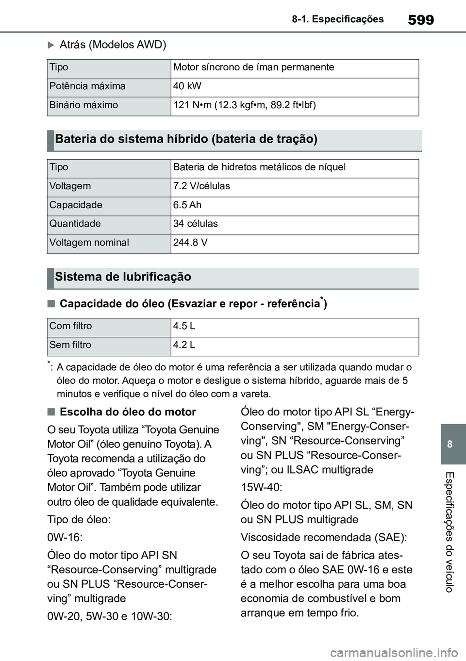 TOYOTA RAV4 2019  Manual de utilização (in Portuguese) 599
8
8-1. Especificações
Especificações do veículo
Atrás (Modelos AWD)
nCapacidade do óleo (Esvaziar e repor - referência*)
*: A capacidade de óleo do motor é uma referência a ser utili