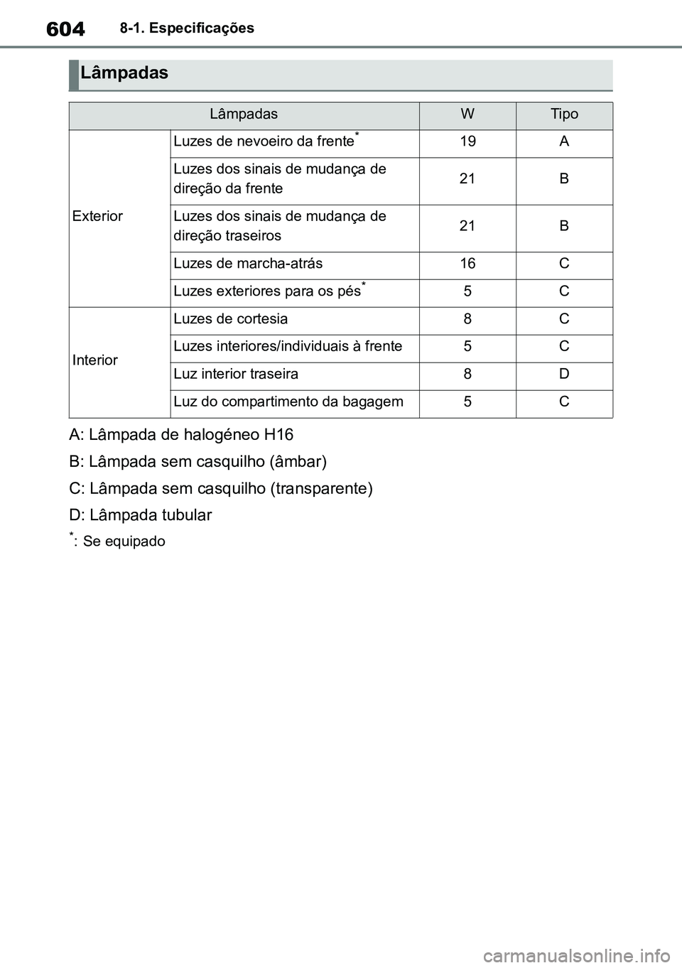 TOYOTA RAV4 2019  Manual de utilização (in Portuguese) 6048-1. Especificações
A: Lâmpada de halogéneo H16
B: Lâmpada sem casquilho (âmbar)
C: Lâmpada sem casquilho (transparente)
D: Lâmpada tubular
*: Se equipado
Lâmpadas 
LâmpadasWTipo
Exterior