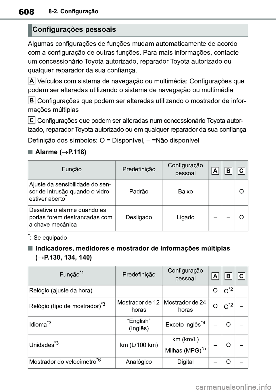 TOYOTA RAV4 2019  Manual de utilização (in Portuguese) 6088-2. Configuração
Algumas configurações de funções mudam automaticamente de acordo 
com a configuração de outras funções. Para mais informações, contacte 
um concessionário Toyota auto