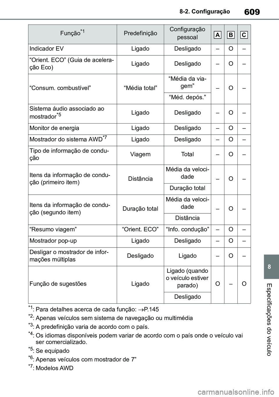 TOYOTA RAV4 2019  Manual de utilização (in Portuguese) 609
8
8-2. Configuração
Especificações do veículo
*1: Para detalhes acerca de cada função: 
P.145*2: Apenas veículos sem sistema de navegação ou multimédia*3: A predefinição varia de a