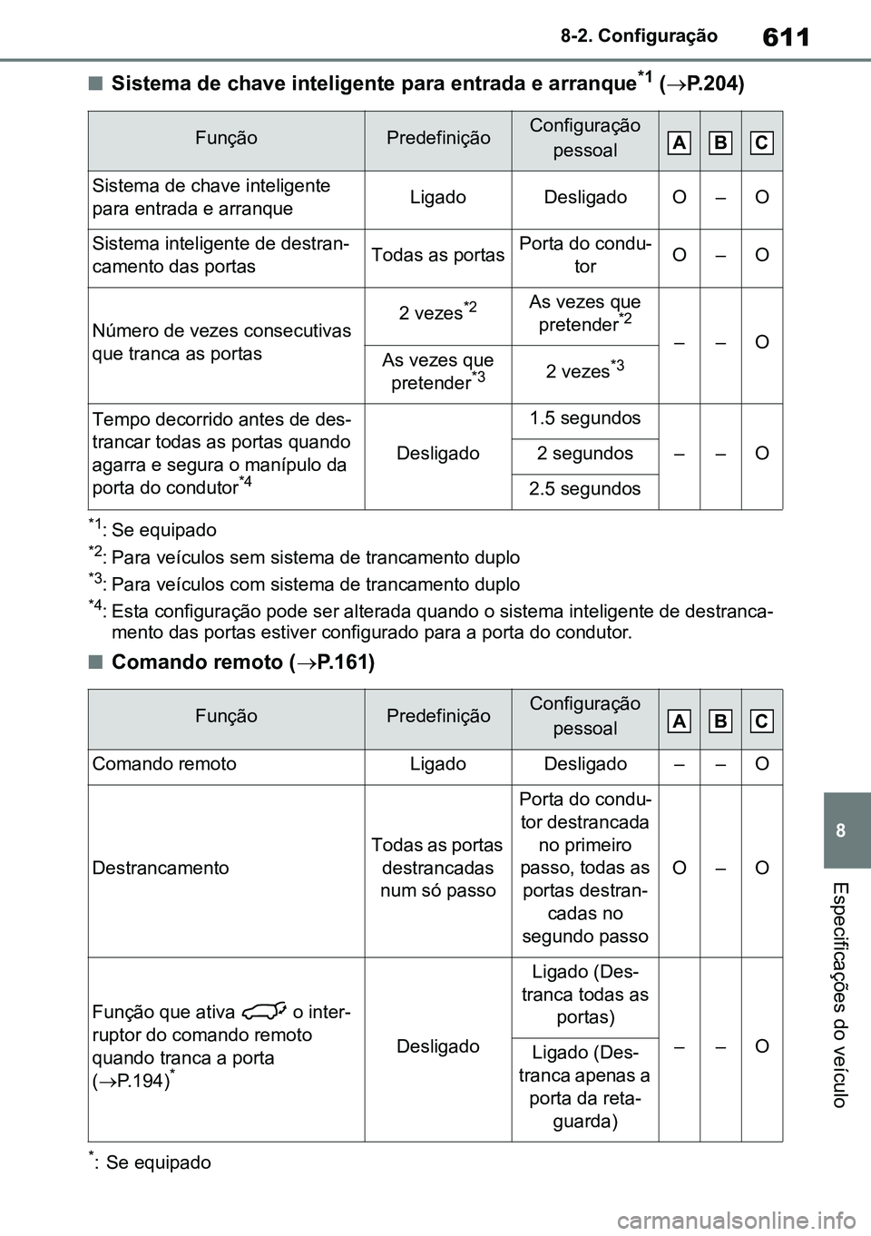 TOYOTA RAV4 2019  Manual de utilização (in Portuguese) 611
8
8-2. Configuração
Especificações do veículo
nSistema de chave inteligente para entrada e arranque*1 (
 P.204)
*1: Se equipado*2: Para veículos sem sistema de trancamento duplo*3: Para v