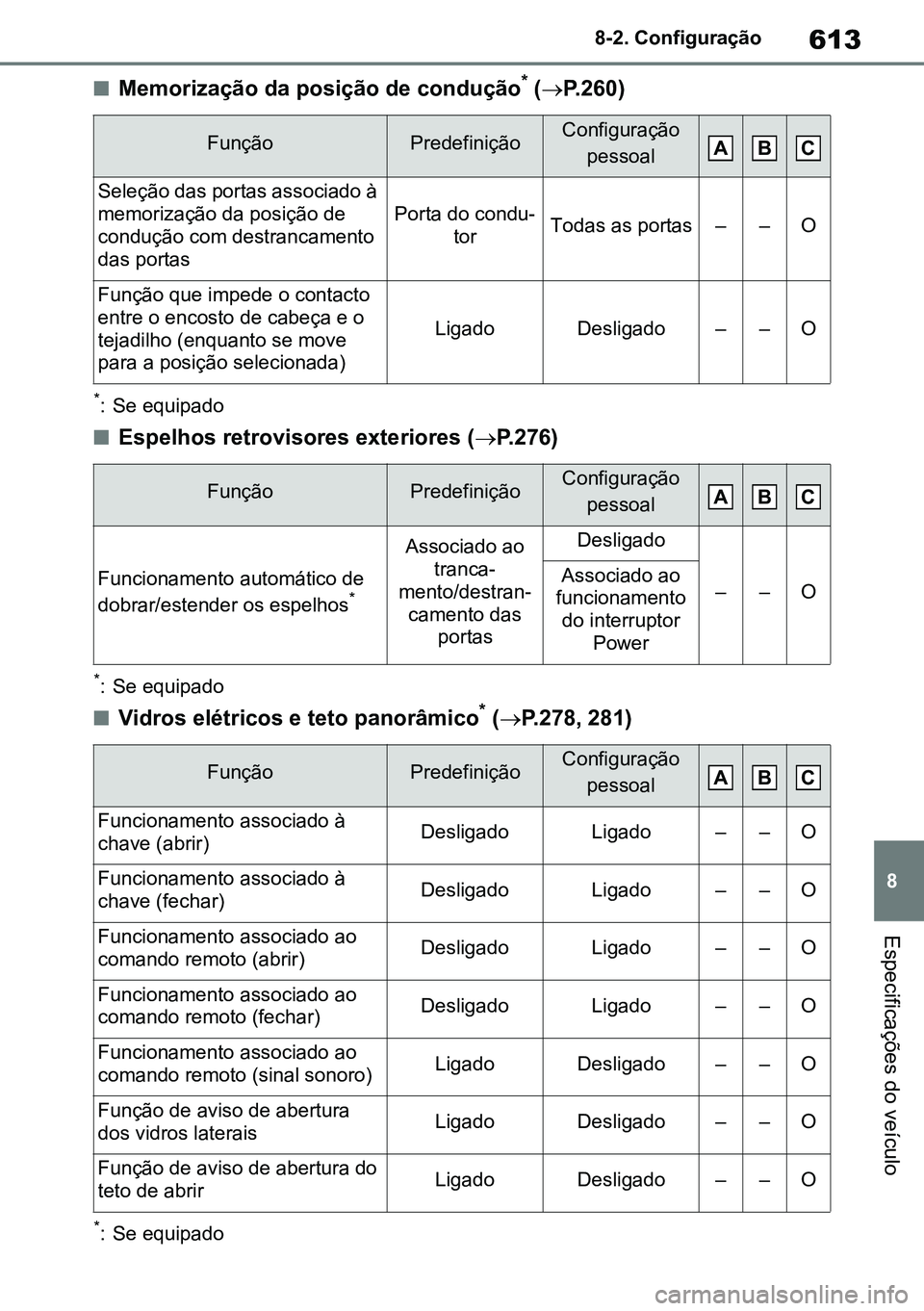 TOYOTA RAV4 2019  Manual de utilização (in Portuguese) 613
8
8-2. Configuração
Especificações do veículo
nMemorização da posição de condução* (
 P.260)
*: Se equipado
nEspelhos retrovisores exteriores ( P.276)
*: Se equipado
nVidros elét