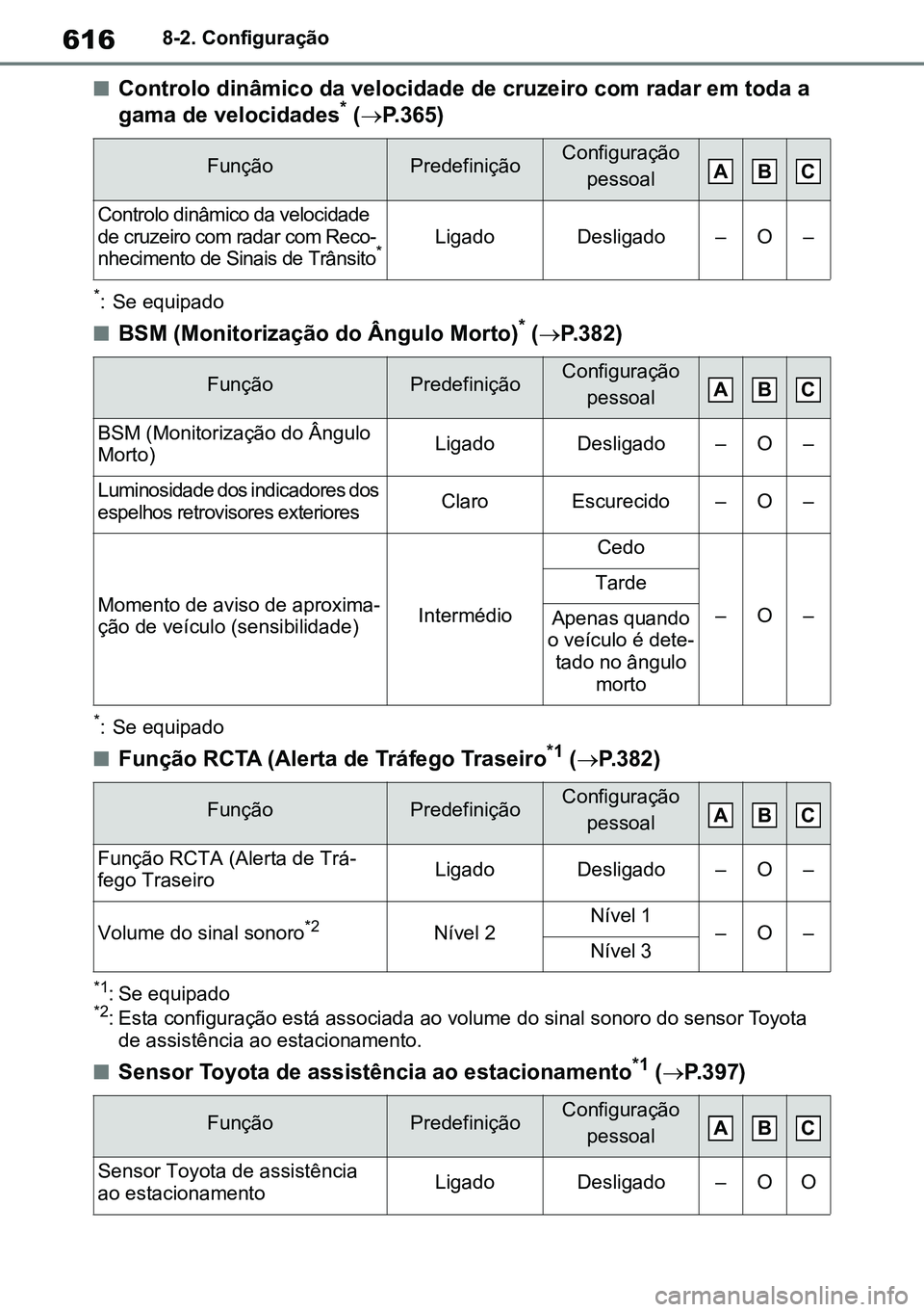 TOYOTA RAV4 2019  Manual de utilização (in Portuguese) 6168-2. Configuração
nControlo dinâmico da velocidade de cruzeiro com radar em toda a 
gama de velocidades* ( P.365)
*: Se equipado
nBSM (Monitorização do Ângulo Morto)* ( P.382)
*: Se equ