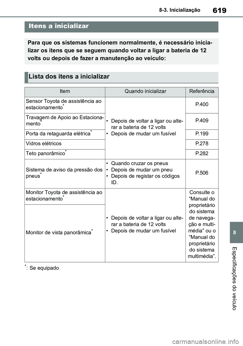 TOYOTA RAV4 2019  Manual de utilização (in Portuguese) 619
8
8-3. Inicialização
Especificações do veículo
8-3.I nitializ ation
*: Se equipado
Itens a inicializar
Para que os sistemas funcionem normalmente, é necessário inicia
-
lizar os itens que s
