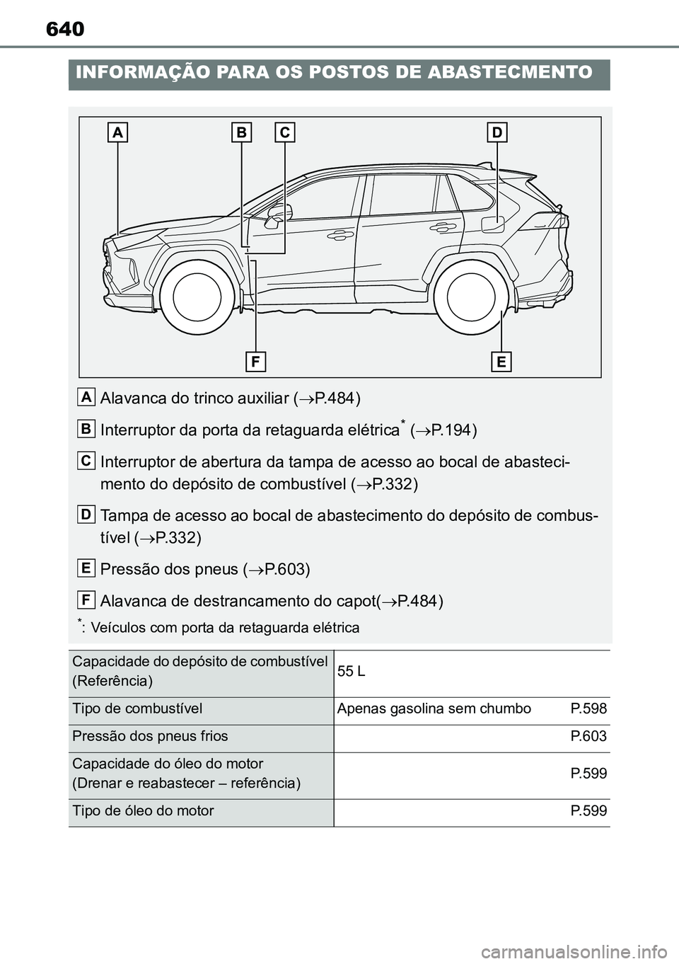 TOYOTA RAV4 2019 Manual de utilização (in Portuguese) 640
INFORMAÇÃO PARA OS POSTOS DE ABASTECMENTO
Alavanca do trinco auxiliar (P.484)
Interruptor da porta da retaguarda elétrica
* ( P.194)
Interruptor de abertura da tampa de acesso ao bocal d TOYOTA RAV4 2019 Manual de utilização (in Portuguese) 640
INFORMAÇÃO PARA OS POSTOS DE ABASTECMENTO
Alavanca do trinco auxiliar (P.484)
Interruptor da porta da retaguarda elétrica
* ( P.194)
Interruptor de abertura da tampa de acesso ao bocal d