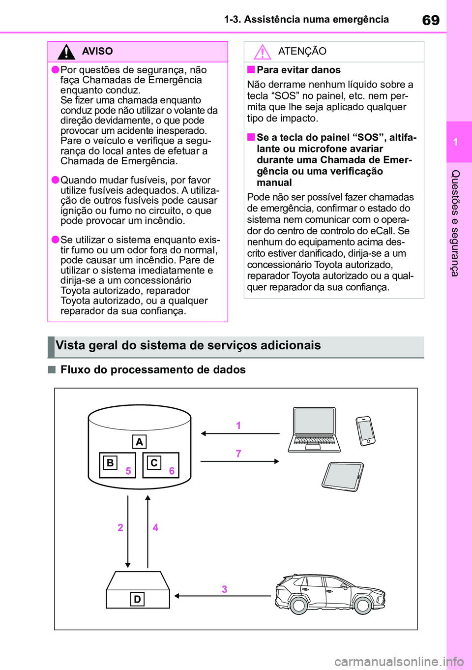 TOYOTA RAV4 2019 Manual de utilização (in Portuguese) 69
1
1-3. Assistência numa emergência
Questões e segurança
nFluxo do processamento de dados
AVISO
lPor questões de segurança, não
faça Chamadas de Emergência
enquanto conduz.
Se fizer uma c TOYOTA RAV4 2019 Manual de utilização (in Portuguese) 69
1
1-3. Assistência numa emergência
Questões e segurança
nFluxo do processamento de dados
AVISO
lPor questões de segurança, não
faça Chamadas de Emergência
enquanto conduz.
Se fizer uma c
