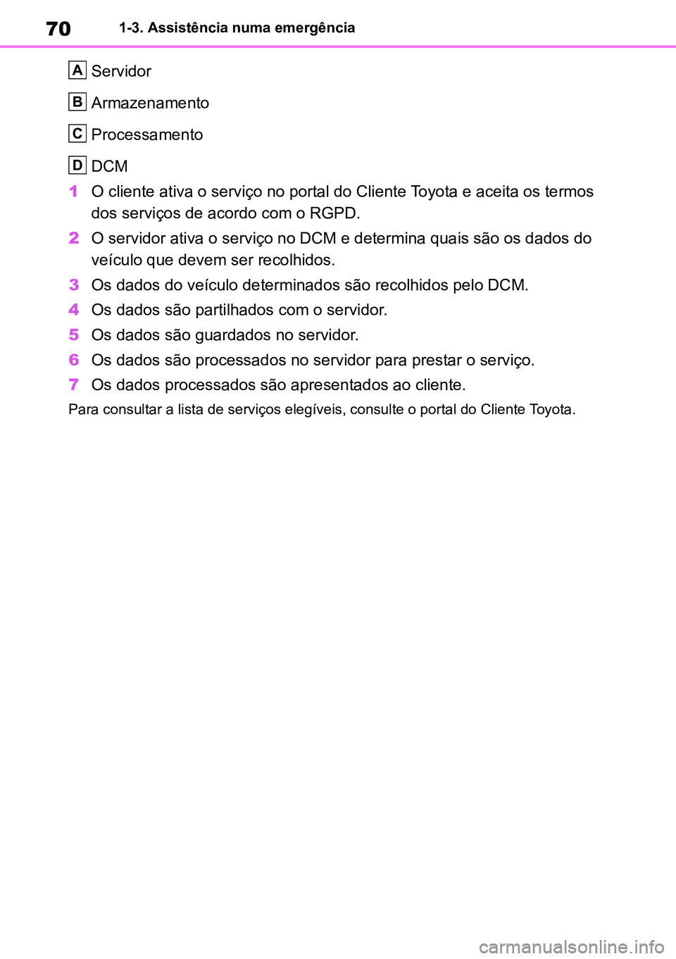 TOYOTA RAV4 2019 Manual de utilização (in Portuguese) 701-3. Assistência numa emergência
Servidor
Armazenamento
Processamento
DCM
1 O cliente ativa o serviço no portal do Cliente Toyota e aceita os termos
dos serviços de acordo com o RGPD.
2 O serv TOYOTA RAV4 2019 Manual de utilização (in Portuguese) 701-3. Assistência numa emergência
Servidor
Armazenamento
Processamento
DCM
1 O cliente ativa o serviço no portal do Cliente Toyota e aceita os termos
dos serviços de acordo com o RGPD.
2 O serv