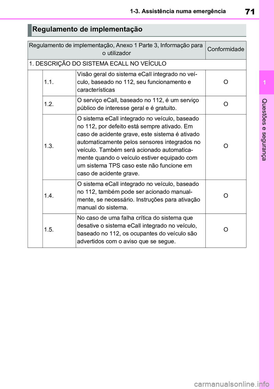 TOYOTA RAV4 2019 Manual de utilização (in Portuguese) 71
1
1-3. Assistência numa emergência
Questões e segurança
Regulamento de implementação
Regulamento de implementação, Anexo 1 Parte 3, Informação para
o utilizadorConformidade
1. DESCRIÇÃ TOYOTA RAV4 2019 Manual de utilização (in Portuguese) 71
1
1-3. Assistência numa emergência
Questões e segurança
Regulamento de implementação
Regulamento de implementação, Anexo 1 Parte 3, Informação para
o utilizadorConformidade
1. DESCRIÇÃ