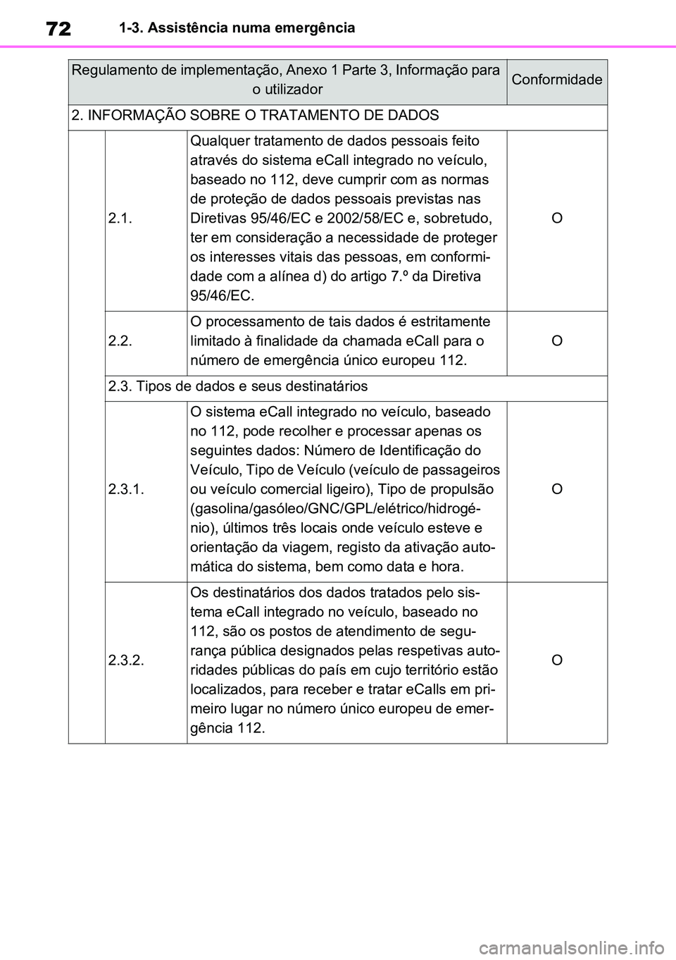 TOYOTA RAV4 2019 Manual de utilização (in Portuguese) 721-3. Assistência numa emergência
2. INFORMAÇÃO SOBRE O TRATAMENTO DE DADOS
2.1.
Qualquer tratamento de dados pessoais feito
através do sistema eCall integrado no veículo,
baseado no 112, dev TOYOTA RAV4 2019 Manual de utilização (in Portuguese) 721-3. Assistência numa emergência
2. INFORMAÇÃO SOBRE O TRATAMENTO DE DADOS
2.1.
Qualquer tratamento de dados pessoais feito
através do sistema eCall integrado no veículo,
baseado no 112, dev