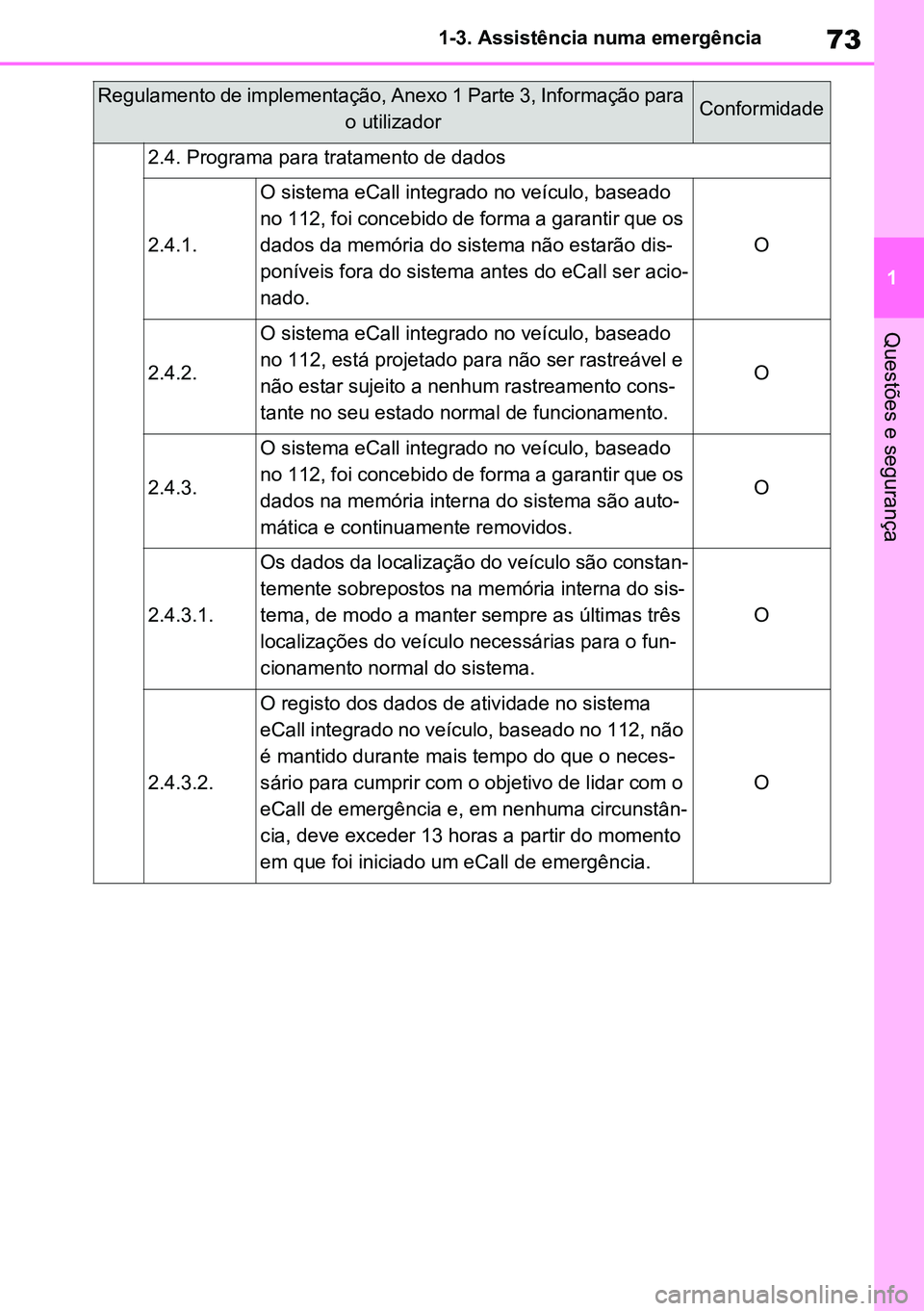 TOYOTA RAV4 2019 Manual de utilização (in Portuguese) 73
1
1-3. Assistência numa emergência
Questões e segurança
2.4. Programa para tratamento de dados
2.4.1.
O sistema eCall integrado no veículo, baseado
no 112, foi concebido de forma a garantir q TOYOTA RAV4 2019 Manual de utilização (in Portuguese) 73
1
1-3. Assistência numa emergência
Questões e segurança
2.4. Programa para tratamento de dados
2.4.1.
O sistema eCall integrado no veículo, baseado
no 112, foi concebido de forma a garantir q