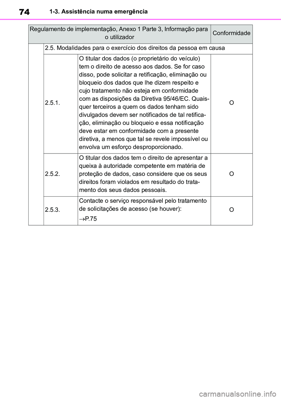 TOYOTA RAV4 2019 Manual de utilização (in Portuguese) 741-3. Assistência numa emergência
2.5. Modalidades para o exercício dos direitos da pessoa em causa
2.5.1.
O titular dos dados (o proprietário do veículo)
tem o direito de acesso aos dados. Se TOYOTA RAV4 2019 Manual de utilização (in Portuguese) 741-3. Assistência numa emergência
2.5. Modalidades para o exercício dos direitos da pessoa em causa
2.5.1.
O titular dos dados (o proprietário do veículo)
tem o direito de acesso aos dados. Se