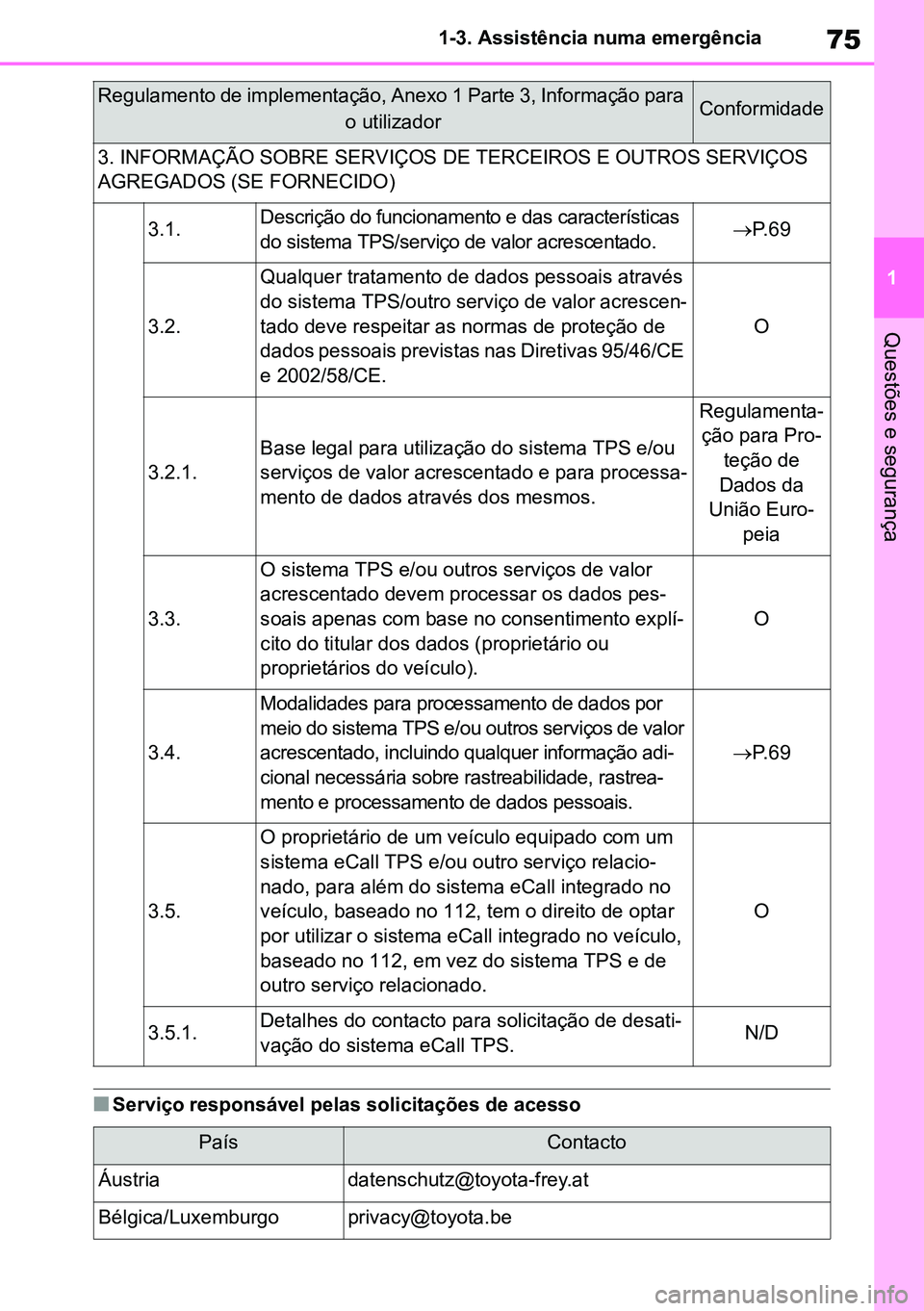 TOYOTA RAV4 2019 Manual de utilização (in Portuguese) 75
1
1-3. Assistência numa emergência
Questões e segurança
nServiço responsável pelas solicitações de acesso
3. INFORMAÇÃO SOBRE SERVIÇOS DE TERCEIROS E OUTROS SERVIÇOS
AGREGADOS (SE FORN TOYOTA RAV4 2019 Manual de utilização (in Portuguese) 75
1
1-3. Assistência numa emergência
Questões e segurança
nServiço responsável pelas solicitações de acesso
3. INFORMAÇÃO SOBRE SERVIÇOS DE TERCEIROS E OUTROS SERVIÇOS
AGREGADOS (SE FORN