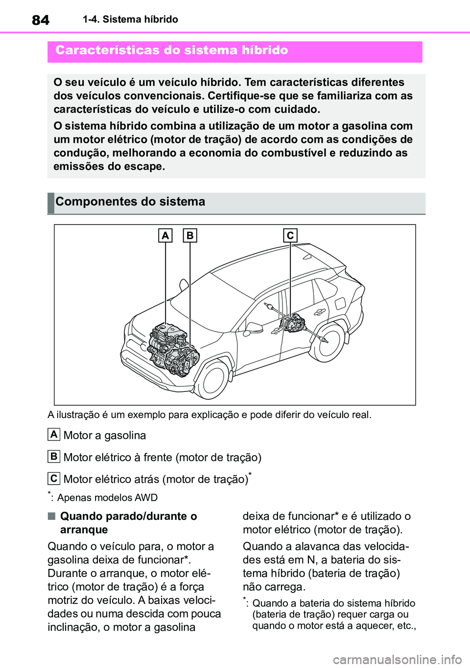TOYOTA RAV4 2019 Manual de utilização (in Portuguese) 841-4. Sistema híbrido
1-4.Hybri d system
A ilustração é um exemplo para explicação e pode diferir do veículo real.
Motor a gasolina
Motor elétrico à frente (motor de tração)
Motor elétric TOYOTA RAV4 2019 Manual de utilização (in Portuguese) 841-4. Sistema híbrido
1-4.Hybri d system
A ilustração é um exemplo para explicação e pode diferir do veículo real.
Motor a gasolina
Motor elétrico à frente (motor de tração)
Motor elétric