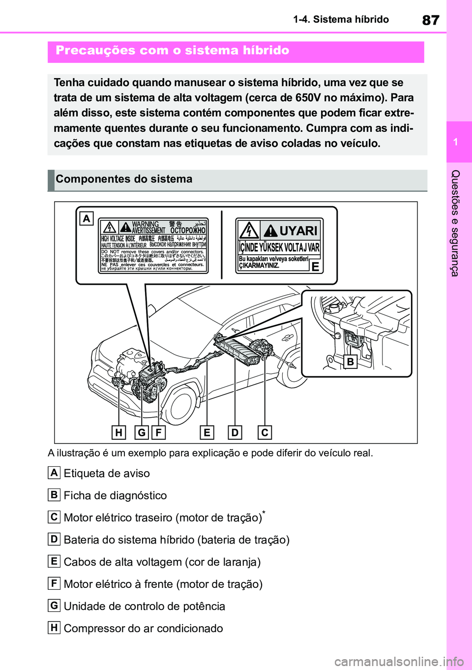 TOYOTA RAV4 2019 Manual de utilização (in Portuguese) 87
1
1-4. Sistema híbrido
Questões e segurança
A ilustração é um exemplo para explicação e pode diferir do veículo real.
Etiqueta de aviso
Ficha de diagnóstico
Motor elétrico traseiro (moto TOYOTA RAV4 2019 Manual de utilização (in Portuguese) 87
1
1-4. Sistema híbrido
Questões e segurança
A ilustração é um exemplo para explicação e pode diferir do veículo real.
Etiqueta de aviso
Ficha de diagnóstico
Motor elétrico traseiro (moto