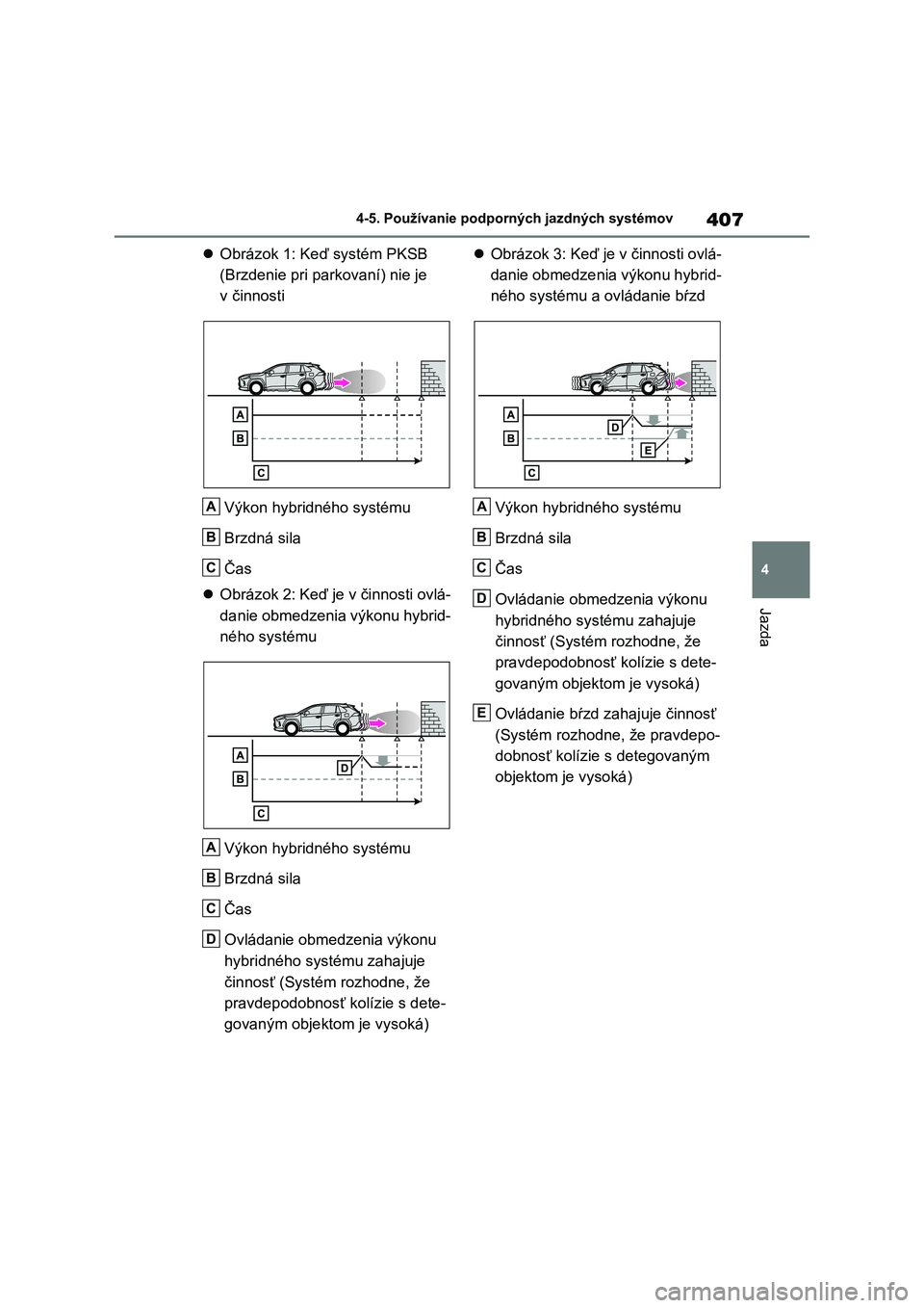 TOYOTA RAV4 2019  Návod na použitie (in Slovakian) 407
4 
4-5. Používanie podporných jazdných systémov
Jazda
 Obrázok 1: Keď systém PKSB  
(Brzdenie pri parkovaní) nie je 
v činnosti 
Výkon hybridného systému 
Brzdná sila
Čas 
 Ob
