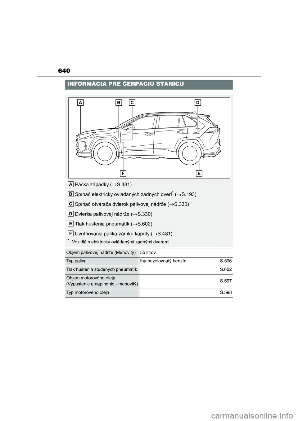 TOYOTA RAV4 2019 Návod na použitie (in Slovakian) 640
INFORMÁCIA PRE ČERPACIU STANICU
Páčka západky (S.481)
Spínač elektricky ovládaných zadných dverí* ( S.193)
Spínač otvárača dvie rok palivovej nádrže (S.330)
Dvierka pa TOYOTA RAV4 2019 Návod na použitie (in Slovakian) 640
INFORMÁCIA PRE ČERPACIU STANICU
Páčka západky (S.481)
Spínač elektricky ovládaných zadných dverí* ( S.193)
Spínač otvárača dvie rok palivovej nádrže (S.330)
Dvierka pa