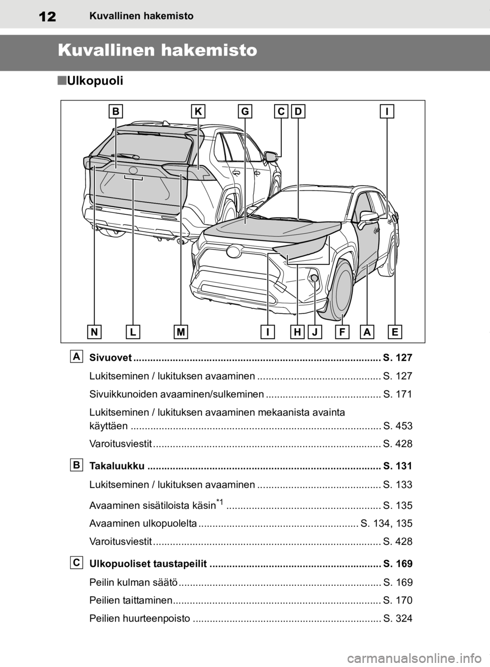 TOYOTA RAV4 2019 Omistajan Käsikirja (in Finnish) 12Kuvallinen hakemisto
Kuvallinen hakemisto
nUlkopuoli
Sivuovet ........................................................................................ S. 127
Lukitseminen / lukituksen avaaminen .. . TOYOTA RAV4 2019 Omistajan Käsikirja (in Finnish) 12Kuvallinen hakemisto
Kuvallinen hakemisto
nUlkopuoli
Sivuovet ........................................................................................ S. 127
Lukitseminen / lukituksen avaaminen .. .