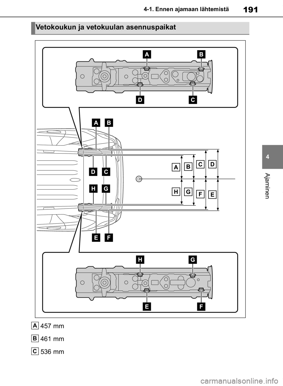 TOYOTA RAV4 2019 Omistajan Käsikirja (in Finnish) 191
4
4-1. Ennen ajamaan lähtemistä
Ajaminen
457 mm
461 mm
536 mm
Vetokoukun ja vetokuulan asennuspaikat
A
B
C
OM42C86FI.book Page 191 Friday, January 17, 2020 12:03 PM TOYOTA RAV4 2019 Omistajan Käsikirja (in Finnish) 191
4
4-1. Ennen ajamaan lähtemistä
Ajaminen
457 mm
461 mm
536 mm
Vetokoukun ja vetokuulan asennuspaikat
A
B
C
OM42C86FI.book Page 191 Friday, January 17, 2020 12:03 PM