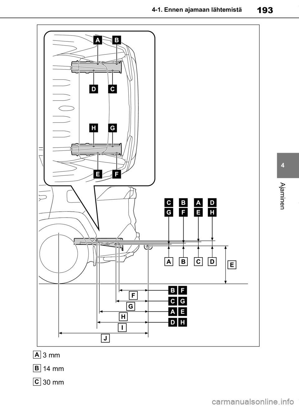 TOYOTA RAV4 2019 Omistajan Käsikirja (in Finnish) 193
4
4-1. Ennen ajamaan lähtemistä
Ajaminen
3 mm
14 mm
30 mmA
B
C
OM42C86FI.book Page 193 Friday, January 17, 2020 12:03 PM TOYOTA RAV4 2019 Omistajan Käsikirja (in Finnish) 193
4
4-1. Ennen ajamaan lähtemistä
Ajaminen
3 mm
14 mm
30 mmA
B
C
OM42C86FI.book Page 193 Friday, January 17, 2020 12:03 PM