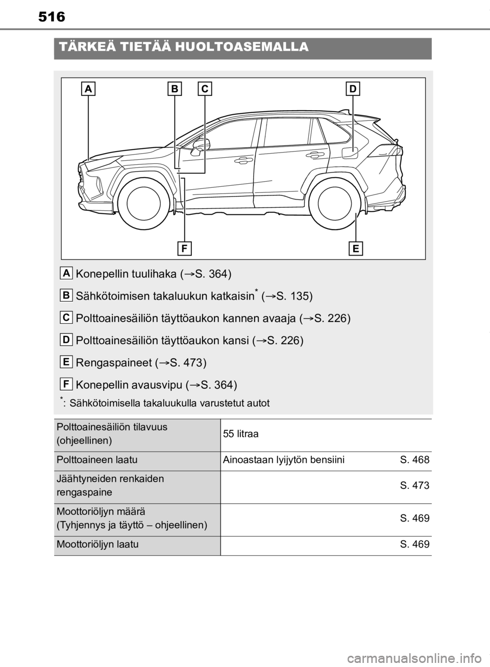 TOYOTA RAV4 2019 Omistajan Käsikirja (in Finnish) 516
TÄRKEÄ TIETÄÄ HUOLTOASEMALLA
Konepellin tuulihaka (S. 364)
Sähkötoimisen takaluukun katkaisin
* ( S. 135)
Polttoainesäiliön täyttöau kon kannen avaaja (S. 226)
Polttoainesäili TOYOTA RAV4 2019 Omistajan Käsikirja (in Finnish) 516
TÄRKEÄ TIETÄÄ HUOLTOASEMALLA
Konepellin tuulihaka (S. 364)
Sähkötoimisen takaluukun katkaisin
* ( S. 135)
Polttoainesäiliön täyttöau kon kannen avaaja (S. 226)
Polttoainesäili