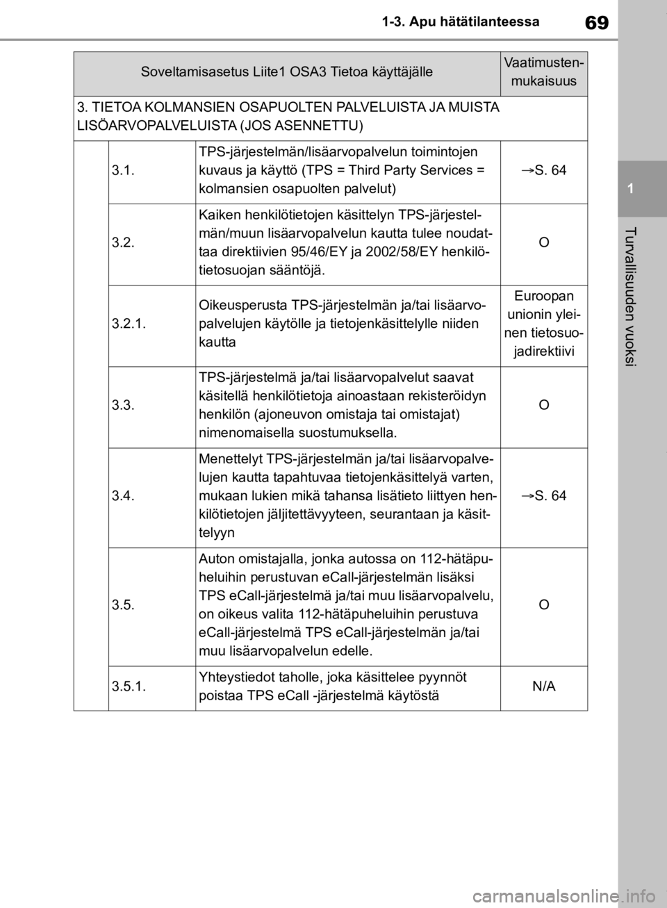TOYOTA RAV4 2019 Omistajan Käsikirja (in Finnish) 69
1
1-3. Apu hätätilanteessa
Turvallisuuden vuoksi
3. TIETOA KOLMANSIEN OSAPUO
LTEN PALVELUISTA JA MUISTA
LISÖARVOPALVELUISTA (JOS ASENNETTU)
3.1.
TPS-järjestelmän/lisäarvopalvelun toimintojen TOYOTA RAV4 2019 Omistajan Käsikirja (in Finnish) 69
1
1-3. Apu hätätilanteessa
Turvallisuuden vuoksi
3. TIETOA KOLMANSIEN OSAPUO
LTEN PALVELUISTA JA MUISTA
LISÖARVOPALVELUISTA (JOS ASENNETTU)
3.1.
TPS-järjestelmän/lisäarvopalvelun toimintojen