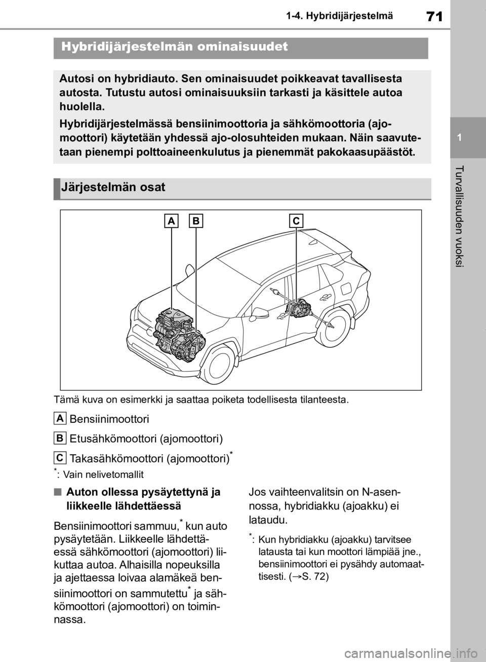 TOYOTA RAV4 2019 Omistajan Käsikirja (in Finnish) 71
1
1-4. Hybridijärjestelmä
Turvallisuuden vuoksi
1-4.Hybridijärjestelmä
Tämä kuva on esimerkki ja saatta
a poiketa todellisesta tilanteesta.
Bensiinimoottori
Etusähkömoottori (ajomoottori)
T TOYOTA RAV4 2019 Omistajan Käsikirja (in Finnish) 71
1
1-4. Hybridijärjestelmä
Turvallisuuden vuoksi
1-4.Hybridijärjestelmä
Tämä kuva on esimerkki ja saatta
a poiketa todellisesta tilanteesta.
Bensiinimoottori
Etusähkömoottori (ajomoottori)
T