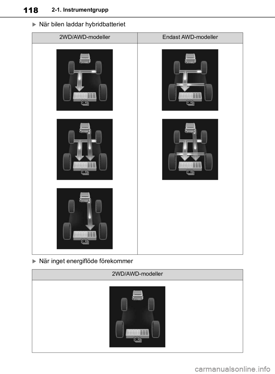 TOYOTA RAV4 2019 Bruksanvisningar (in Swedish) 1182-1. Instrumentgrupp
När bilen laddar hybridbatteriet
När inget energiflöde förekommer
2WD/AWD-modellerEndast AWD-modeller
2WD/AWD-modeller
OM42C86SE.book Page 118 Wednesday, October 16 TOYOTA RAV4 2019 Bruksanvisningar (in Swedish) 1182-1. Instrumentgrupp
När bilen laddar hybridbatteriet
När inget energiflöde förekommer
2WD/AWD-modellerEndast AWD-modeller
2WD/AWD-modeller
OM42C86SE.book Page 118 Wednesday, October 16