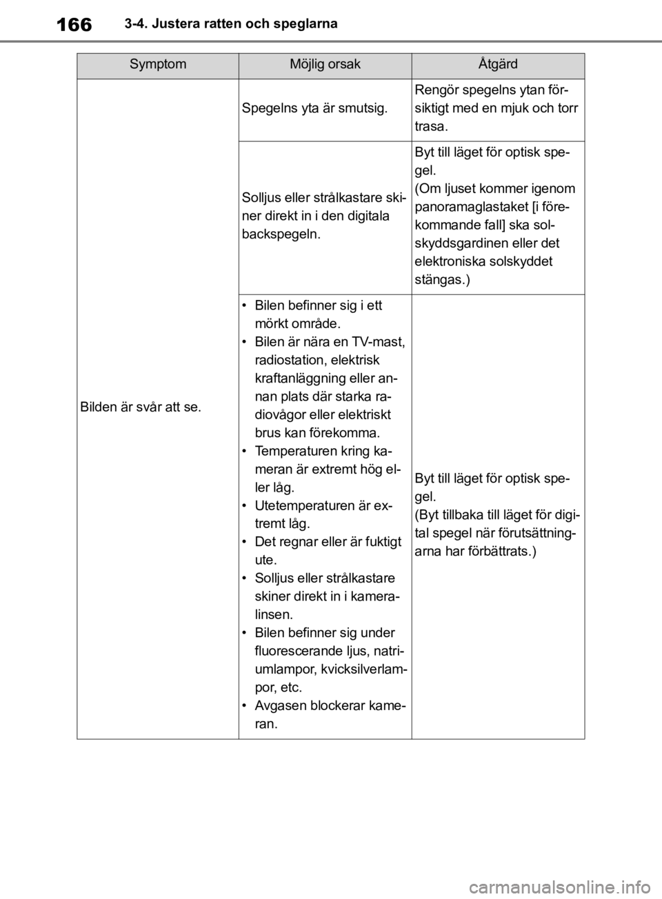 TOYOTA RAV4 2019  Bruksanvisningar (in Swedish) 1663-4. Justera ratten och speglarna
SymptomMöjlig orsakÅtgärd
Bilden är svår att se.
Spegelns yta är smutsig.
Rengör spegelns ytan för-
siktigt med en mjuk och torr 
trasa.
Solljus eller str