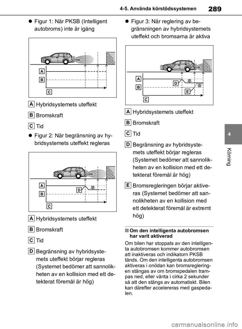 TOYOTA RAV4 2019 Bruksanvisningar (in Swedish) 289
4
4-5. Använda körstödssystemen
Körning
Figur 1: När PKSB (Intelligent
autobroms) inte är igång
Hybridsystemets uteffekt
Bromskraft
Tid
Figur 2: När begränsning av hy-
bridsystem TOYOTA RAV4 2019 Bruksanvisningar (in Swedish) 289
4
4-5. Använda körstödssystemen
Körning
Figur 1: När PKSB (Intelligent
autobroms) inte är igång
Hybridsystemets uteffekt
Bromskraft
Tid
Figur 2: När begränsning av hy-
bridsystem