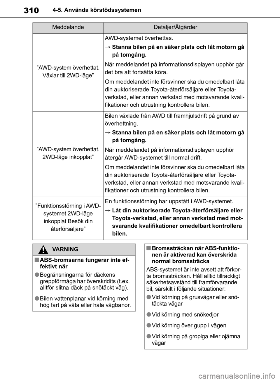 TOYOTA RAV4 2019 Bruksanvisningar (in Swedish) 3104-5. Använda körstödssystemen
MeddelandeDetaljer/Åtgärder
”AWD-system överhettat. Växlar till 2WD-läge”
AWD-systemet överhettas.
Stanna bilen på en säker plats och låt motorn g TOYOTA RAV4 2019 Bruksanvisningar (in Swedish) 3104-5. Använda körstödssystemen
MeddelandeDetaljer/Åtgärder
”AWD-system överhettat. Växlar till 2WD-läge”
AWD-systemet överhettas.
Stanna bilen på en säker plats och låt motorn g