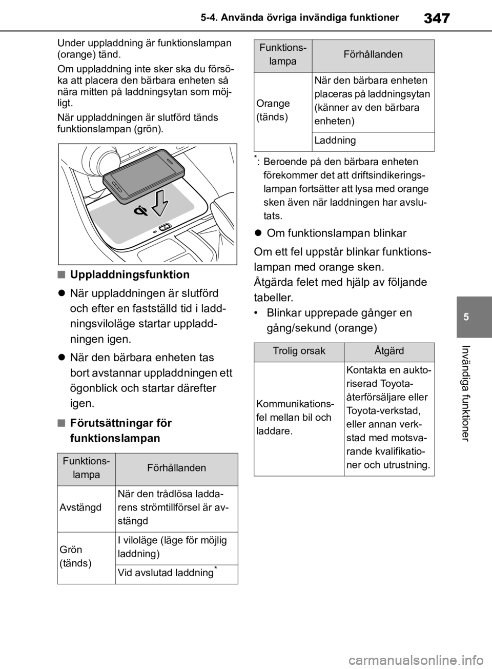 TOYOTA RAV4 2019 Bruksanvisningar (in Swedish) 347
5
5-4. Använda övriga invändiga funktioner
Invändiga funktioner
Under uppladdning är funktionslampan
(orange) tänd.
Om uppladdning inte sker ska du försö-
ka att placera den bärbara enhe TOYOTA RAV4 2019 Bruksanvisningar (in Swedish) 347
5
5-4. Använda övriga invändiga funktioner
Invändiga funktioner
Under uppladdning är funktionslampan
(orange) tänd.
Om uppladdning inte sker ska du försö-
ka att placera den bärbara enhe