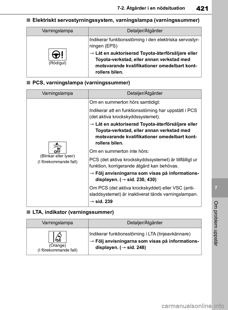 TOYOTA RAV4 2019 Bruksanvisningar (in Swedish) 421
7
7-2. Åtgärder i en nödsituation
Om problem uppstår
nElektriskt servostyrningssystem, varningslampa (varningssummer)
nPCS, varningslampa (varningssummer)
nLTA, indikator (varningssummer)
Varn TOYOTA RAV4 2019 Bruksanvisningar (in Swedish) 421
7
7-2. Åtgärder i en nödsituation
Om problem uppstår
nElektriskt servostyrningssystem, varningslampa (varningssummer)
nPCS, varningslampa (varningssummer)
nLTA, indikator (varningssummer)
Varn