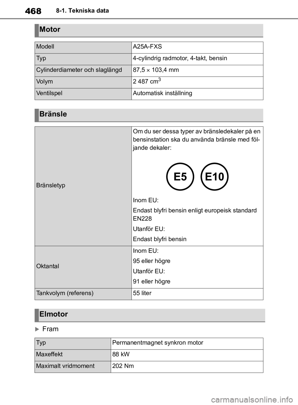 TOYOTA RAV4 2019 Bruksanvisningar (in Swedish) 4688-1. Tekniska data
Fram
Motor
ModellA25A-FXS
Ty p4-cylindrig radmotor, 4-takt, bensin
Cylinderdiameter och slaglängd87,5 103,4 mm
Vo l y m2 487 cm3
VentilspelAutomatisk inställning
Bränsl TOYOTA RAV4 2019 Bruksanvisningar (in Swedish) 4688-1. Tekniska data
Fram
Motor
ModellA25A-FXS
Ty p4-cylindrig radmotor, 4-takt, bensin
Cylinderdiameter och slaglängd87,5 103,4 mm
Vo l y m2 487 cm3
VentilspelAutomatisk inställning
Bränsl