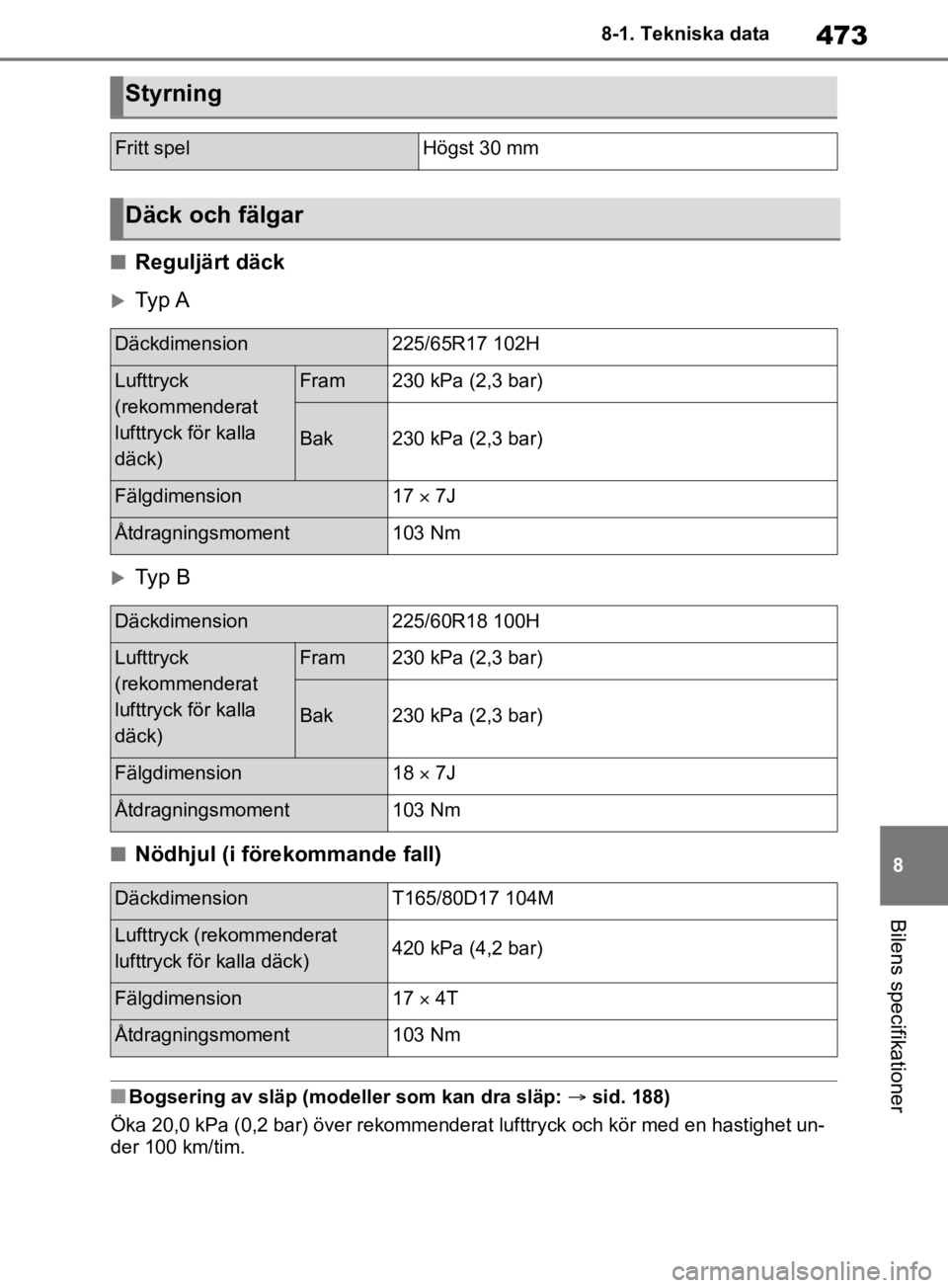 TOYOTA RAV4 2019 Bruksanvisningar (in Swedish) 473
8
8-1. Tekniska data
Bilens specifikationer
nReguljärt däck
Typ A
Typ B
nNödhjul (i förekommande fall)
nBogsering av släp (modeller som kan dra släp:
sid. 188)
Öka 20,0 kPa (0,2 TOYOTA RAV4 2019 Bruksanvisningar (in Swedish) 473
8
8-1. Tekniska data
Bilens specifikationer
nReguljärt däck
Typ A
Typ B
nNödhjul (i förekommande fall)
nBogsering av släp (modeller som kan dra släp:
sid. 188)
Öka 20,0 kPa (0,2