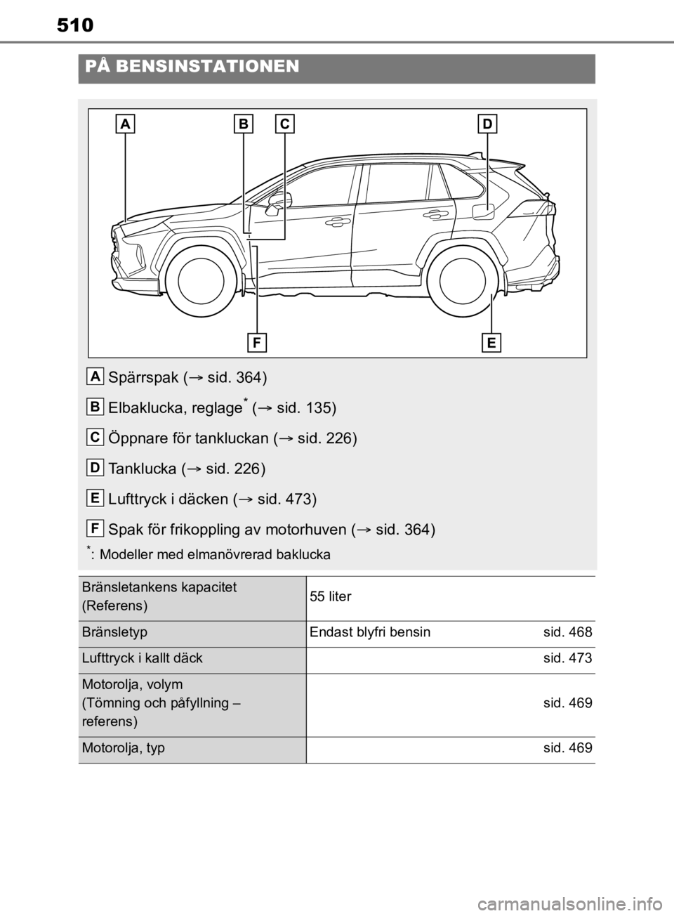 TOYOTA RAV4 2019 Bruksanvisningar (in Swedish) 510
PÅ BENSINSTATIONEN
Spärrspak (sid. 364)
Elbaklucka, reglage
* ( sid. 135)
Öppnare för tankluckan ( sid. 226)
Tanklucka ( sid. 226)
Lufttryck i däcken ( sid. 473)
Spak för fri TOYOTA RAV4 2019 Bruksanvisningar (in Swedish) 510
PÅ BENSINSTATIONEN
Spärrspak (sid. 364)
Elbaklucka, reglage
* ( sid. 135)
Öppnare för tankluckan ( sid. 226)
Tanklucka ( sid. 226)
Lufttryck i däcken ( sid. 473)
Spak för fri