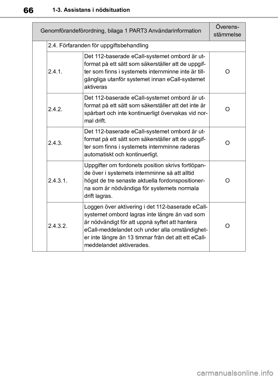TOYOTA RAV4 2019 Bruksanvisningar (in Swedish) 661-3. Assistans i nödsituation
2.4. Förfaranden för uppgiftsbehandling
2.4.1.
Det 112-baserade eCall-systemet ombord är ut-
format på ett sätt som säkerställer att de uppgif-
ter som finns i TOYOTA RAV4 2019 Bruksanvisningar (in Swedish) 661-3. Assistans i nödsituation
2.4. Förfaranden för uppgiftsbehandling
2.4.1.
Det 112-baserade eCall-systemet ombord är ut-
format på ett sätt som säkerställer att de uppgif-
ter som finns i