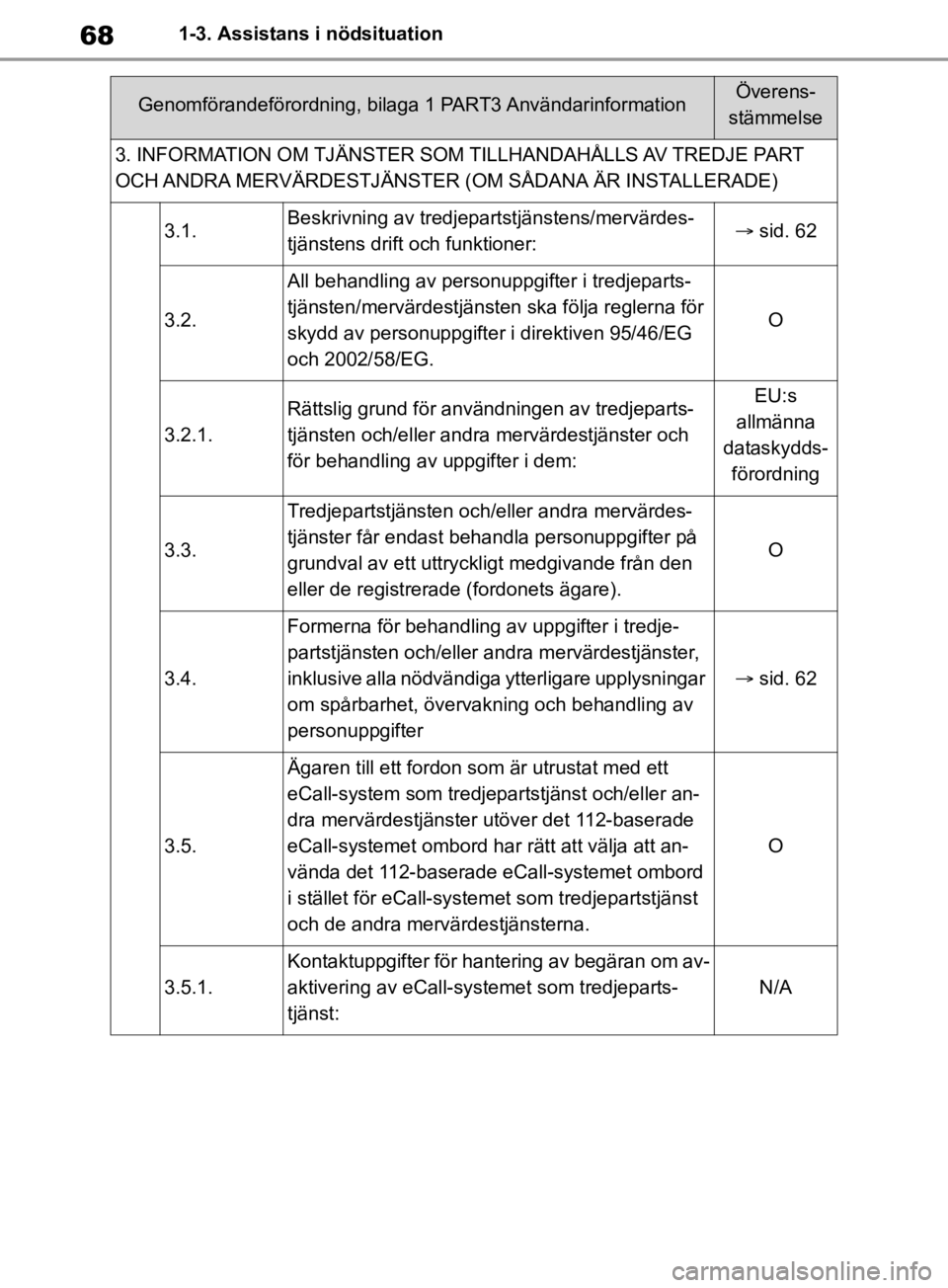 TOYOTA RAV4 2019 Bruksanvisningar (in Swedish) 681-3. Assistans i nödsituation
3. INFORMATION OM TJÄNSTER SOM TILLHANDAHÅLLS AV TREDJE PART
OCH ANDRA MERVÄRDESTJÄNSTER (OM SÅDANA ÄR INSTALLERADE)
3.1.Beskrivning av tredjepartstjänstens/me TOYOTA RAV4 2019 Bruksanvisningar (in Swedish) 681-3. Assistans i nödsituation
3. INFORMATION OM TJÄNSTER SOM TILLHANDAHÅLLS AV TREDJE PART
OCH ANDRA MERVÄRDESTJÄNSTER (OM SÅDANA ÄR INSTALLERADE)
3.1.Beskrivning av tredjepartstjänstens/me